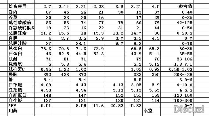 4.5检查数据.jpg