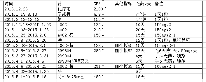 用药记录