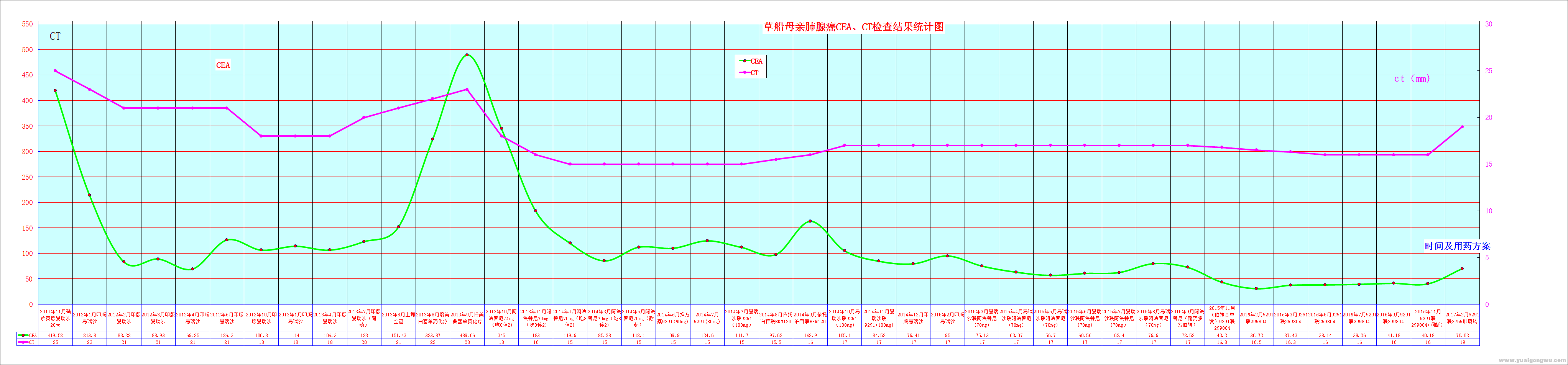 2017年3月检查结果.png