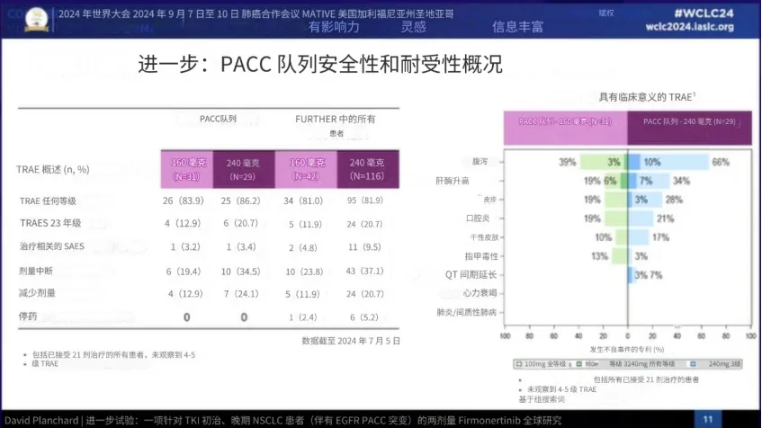 疾病控制率100%！国产三代肺癌靶向药高剂量带来强疗效！